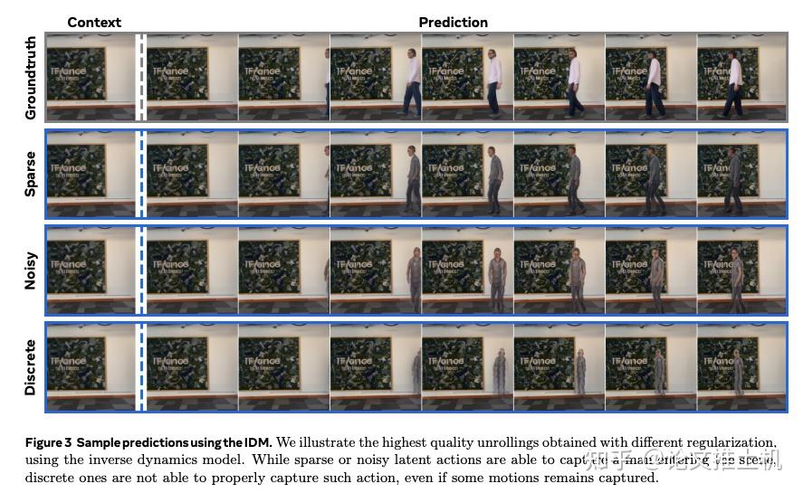Learning Latent Action World Models In The Wild - 知乎