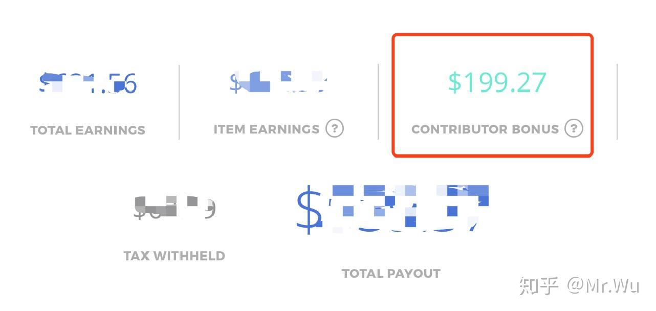 怎么做才能被动收入 v2-36f4ab997815c63bd27eb48ad27a3460_r.jpg