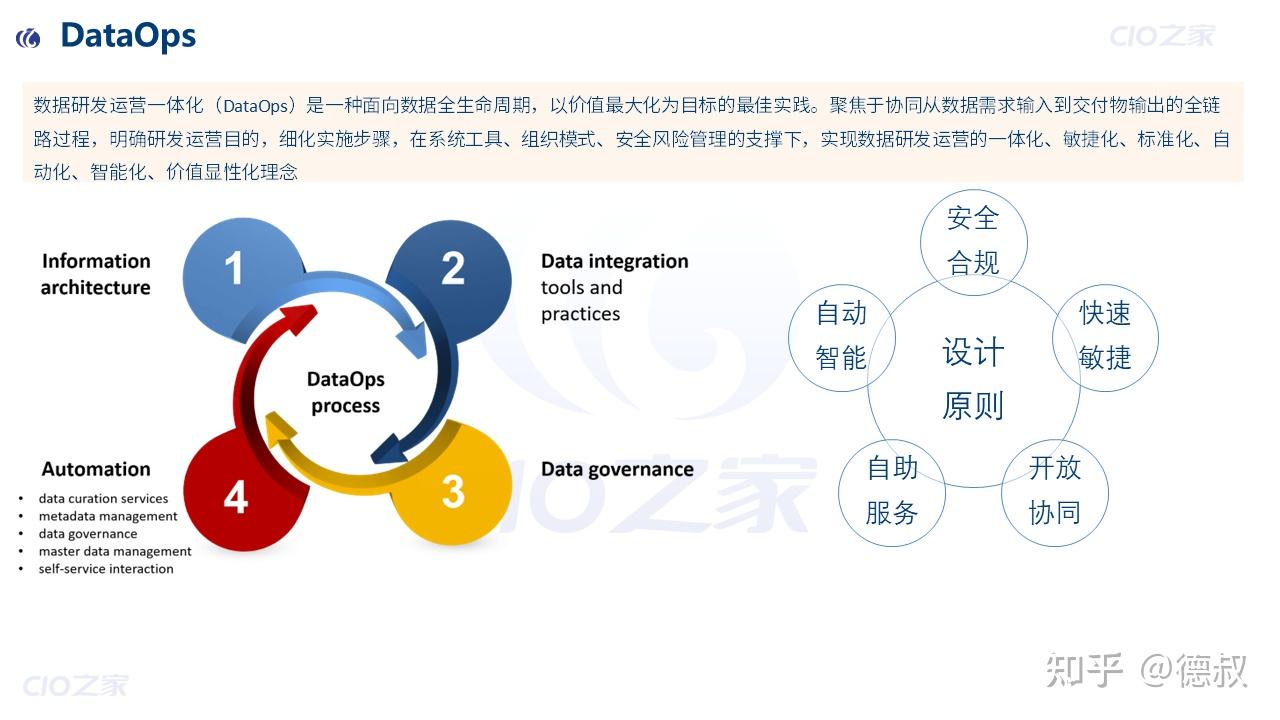 DevOps、DevSecOps、AIOps、DataOps、MLOps 、FinOps傻傻分不清楚