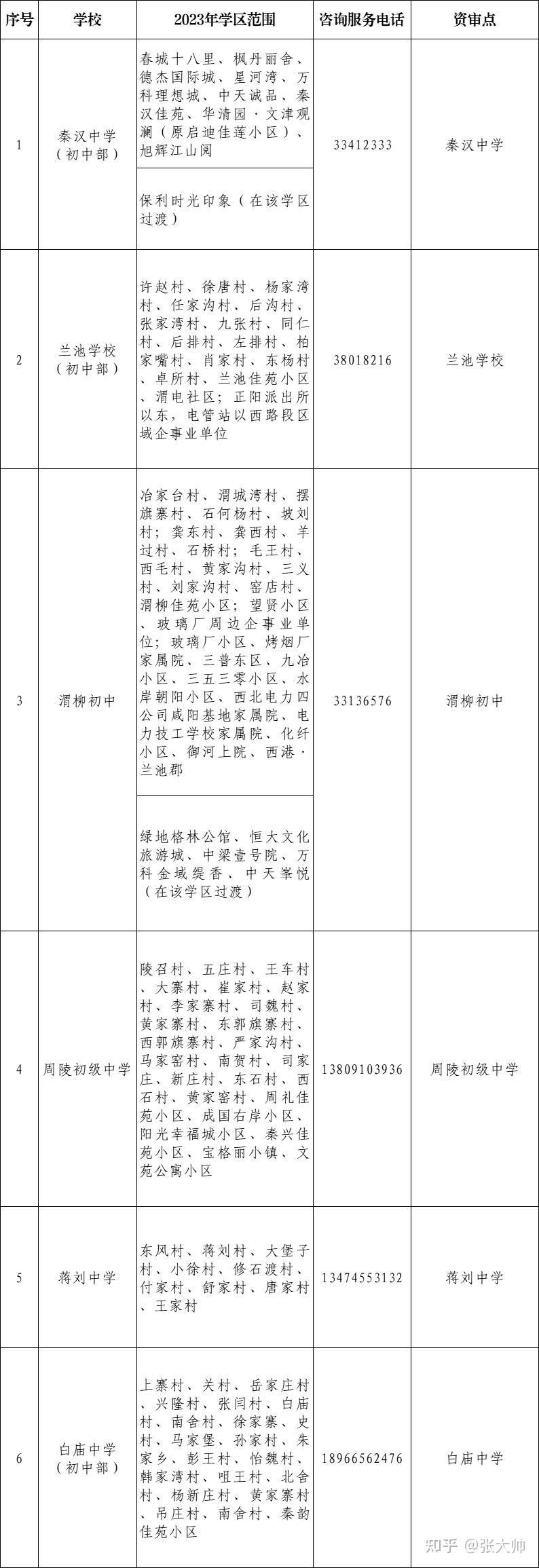 最全名單2023年西安學區劃分全彙總務必收藏