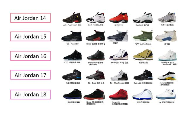 科普贴airjordan篮球鞋36代详细介绍aj粉福利