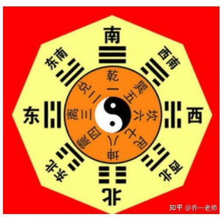 数字能量学:五鬼加天医磁场组合 - 知乎