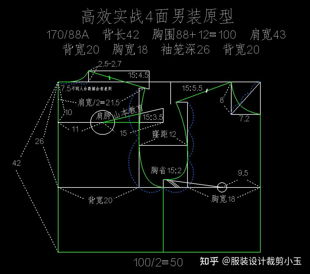男女上衣原型六省六面原型四省原型纸样打版 - 知乎