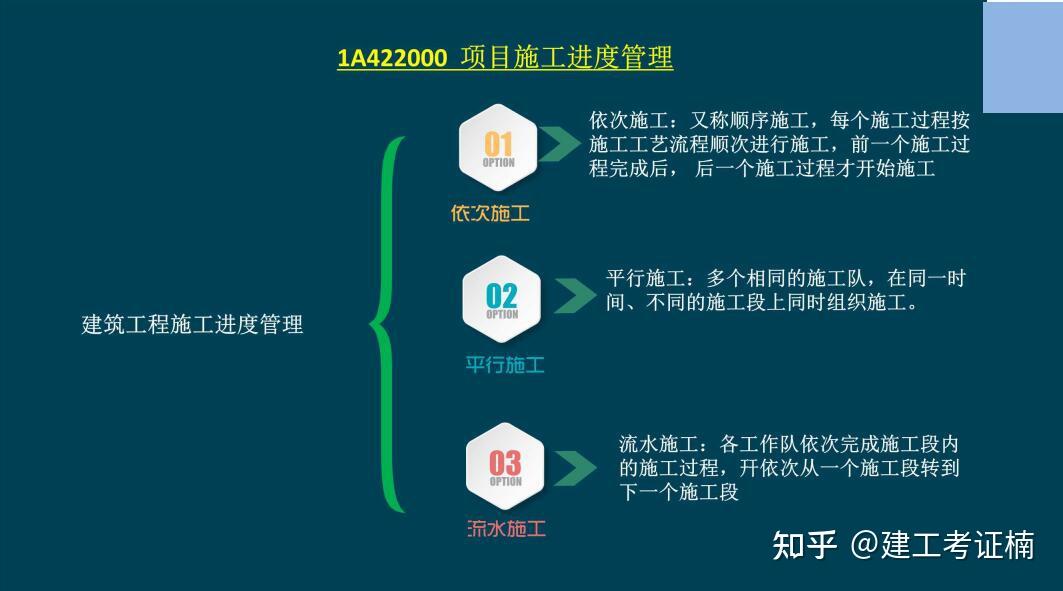 2022年一建知识点多?这四套建筑实务高清教案,快速掌握各种知识难点 - 知乎