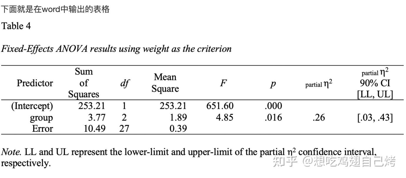 單因素方差分析結果表 apa.aov.table()