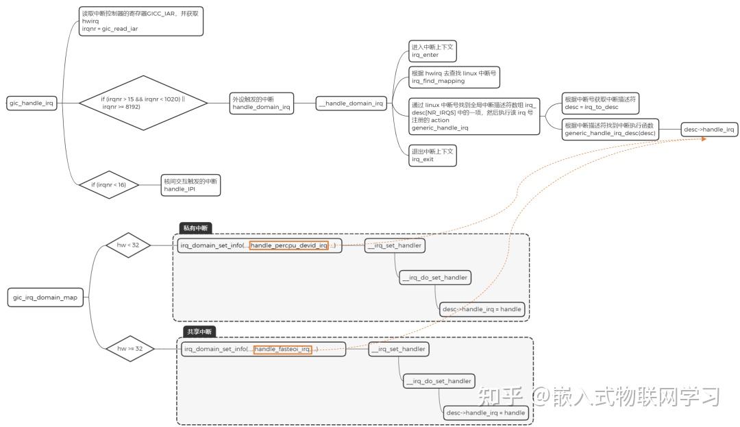 超级干货，一文肝翻 Linux 中断要点 知乎