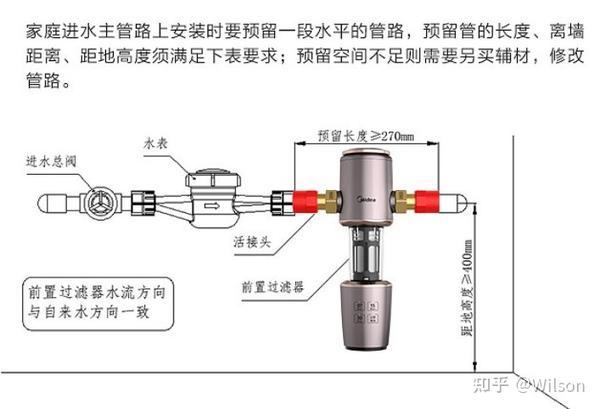 2023年净水器选购攻略&各大品牌净水器推荐（9.13号更新） - 知乎