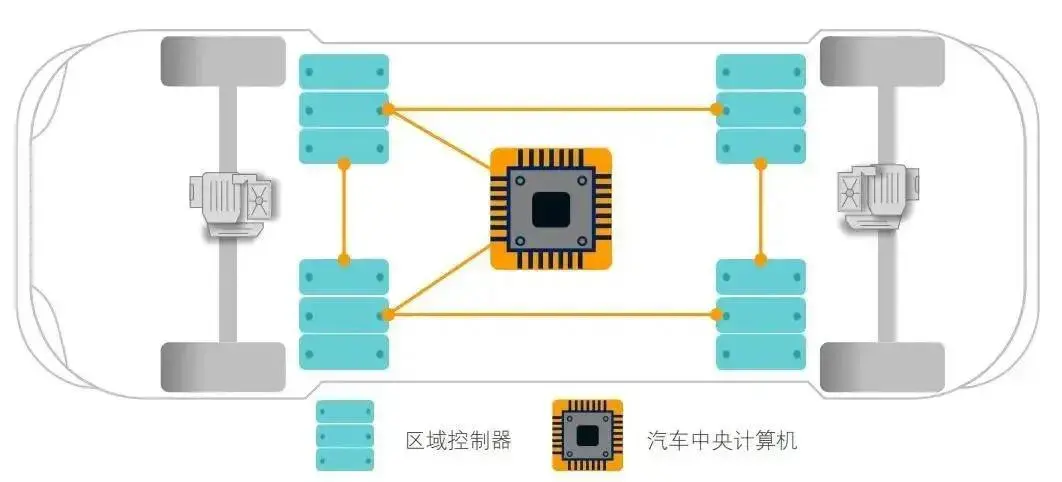 gpu