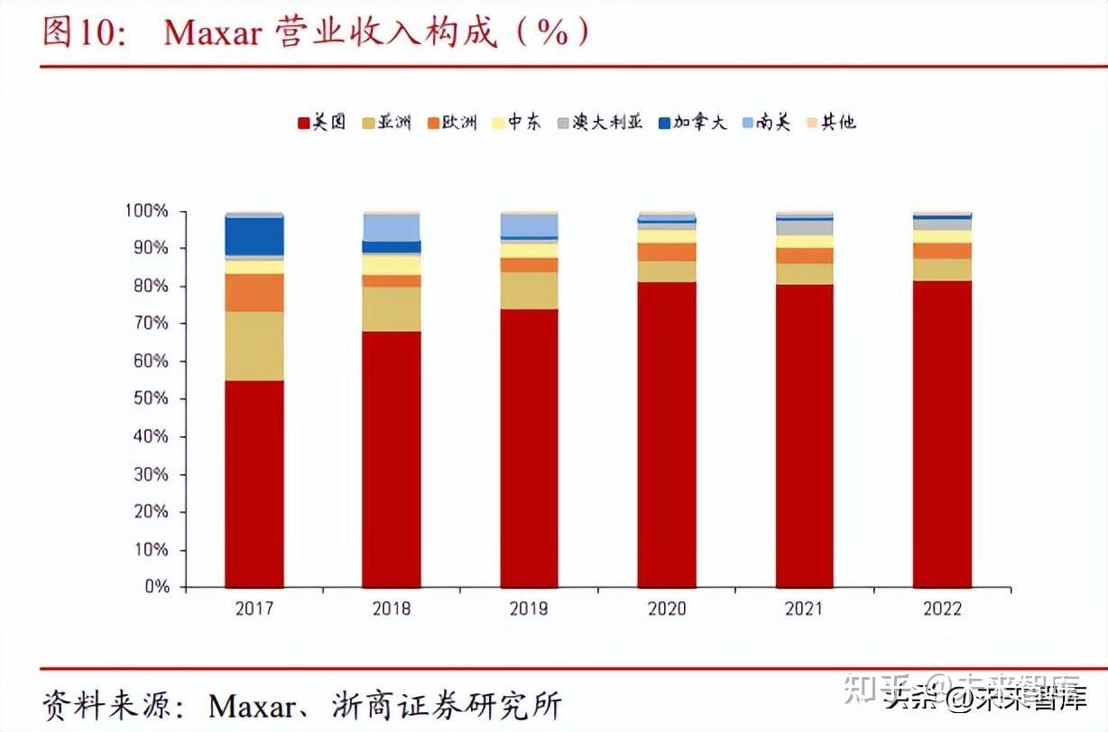 卫星遥感行业专题报告：以美国为鉴，行业迎来黄金发展期 知乎