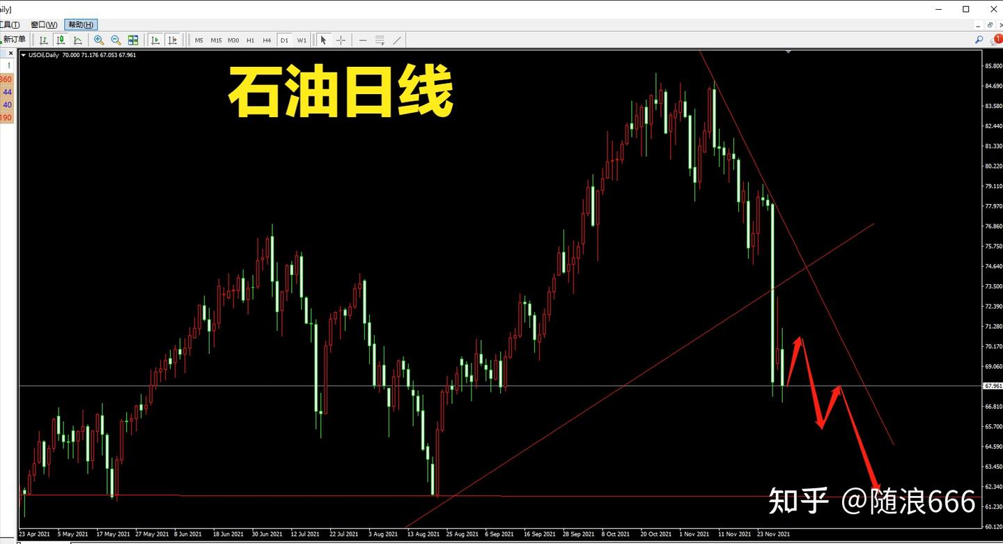 近期期货的命脉——石油的走势分析- 知乎