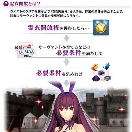 Fgo 斯卡哈变身兔女郎 肝本就能获得 玩家却更想看斯卡蒂穿 知乎