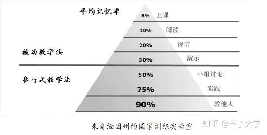 三,知识点消化吸收更佳