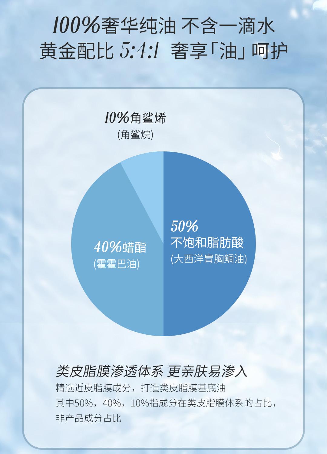 以油养肤再升级蜜妆为你揭密大西洋胄胸鲷鱼油奢宠养肤秘籍