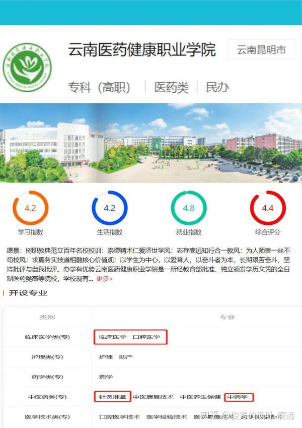 专科医学类学校最晚啥时候开学_专科医学类学校录取分数线_医学类专科学校