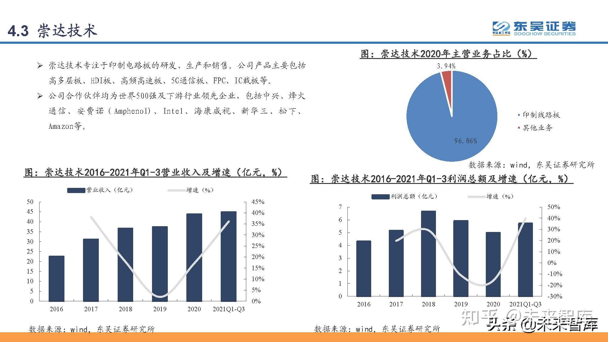 印刷电路板PCB行业研究：PCB，电子工业的重要基石-印刷电路板概念