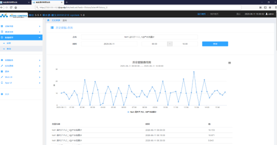 花生壳内网穿透助力远程数据采集及传输,安全稳定无需专线固定IP插图5 花生壳内网穿透助力远程数据采集及传输,安全稳定无需专线固定IP插图5