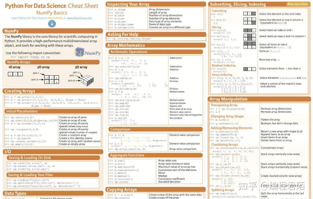 21张让你Python代码能力突飞猛进的速查表 - 知乎