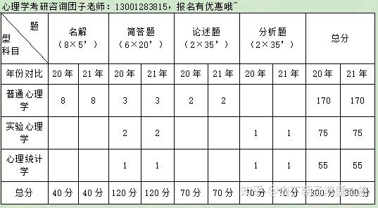 Likert量表名词解释 Likert量表是什么 Likert5级量表模板表格