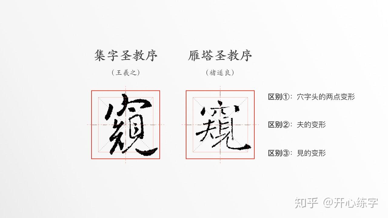 窺(2-028-A)|硬笔练行楷,学书圣,临经典|每日精进 - 知乎