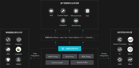 图标