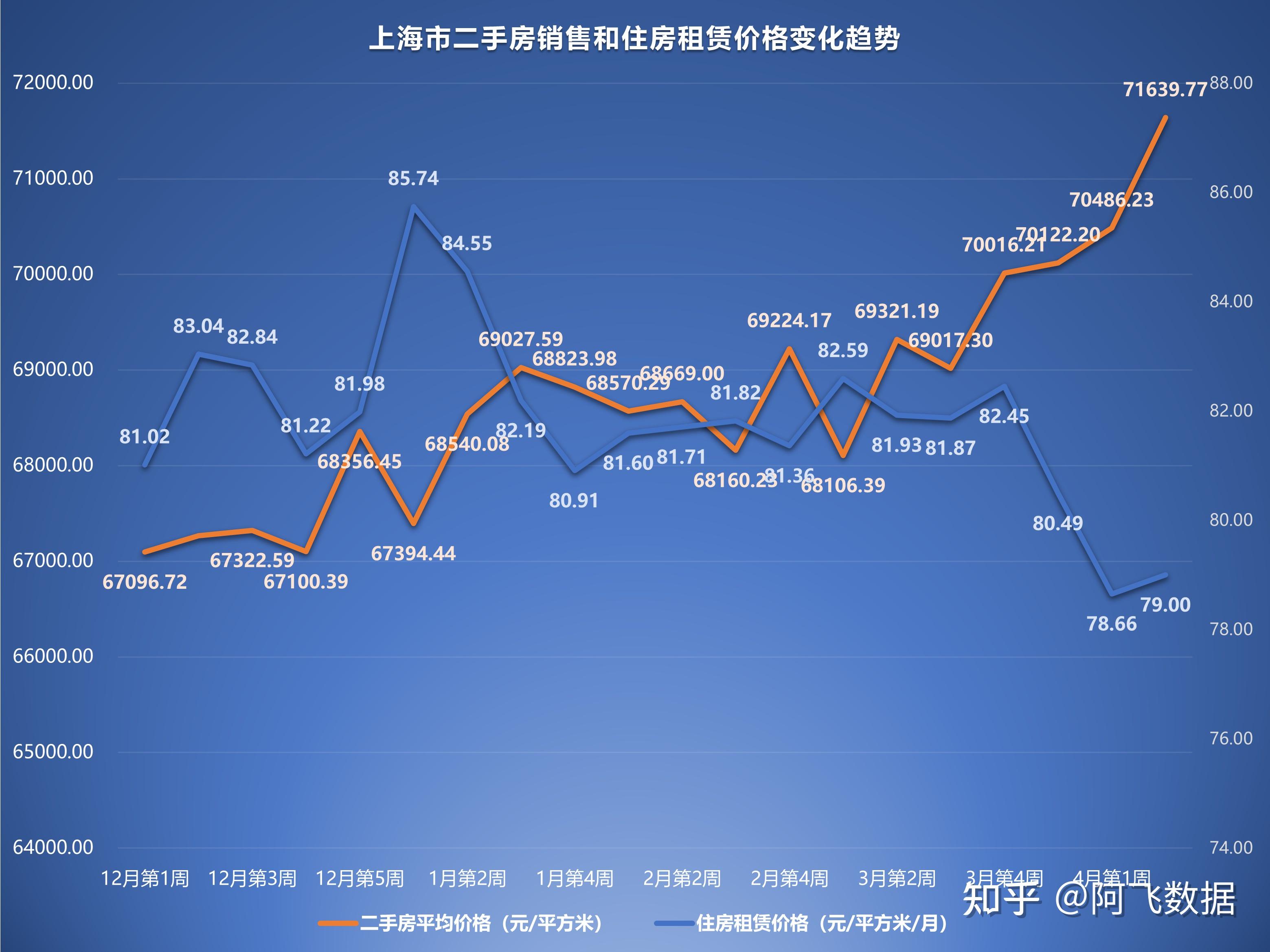 5月上海二手房或将继续下降，成交数据曝光_房东_价格_挂牌