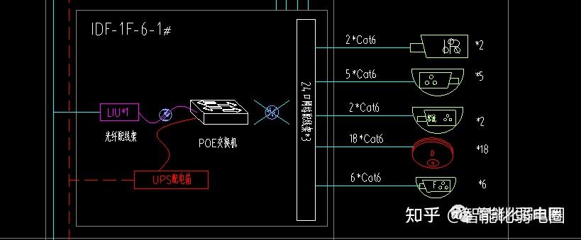 綜合門禁系統部分無線對講信息發佈玻璃屏系統弱電配電箱消防控制室