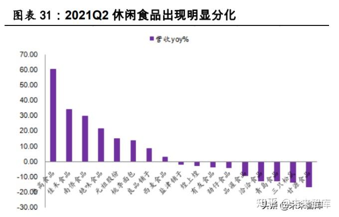 1,2021年食品饮料板块回顾