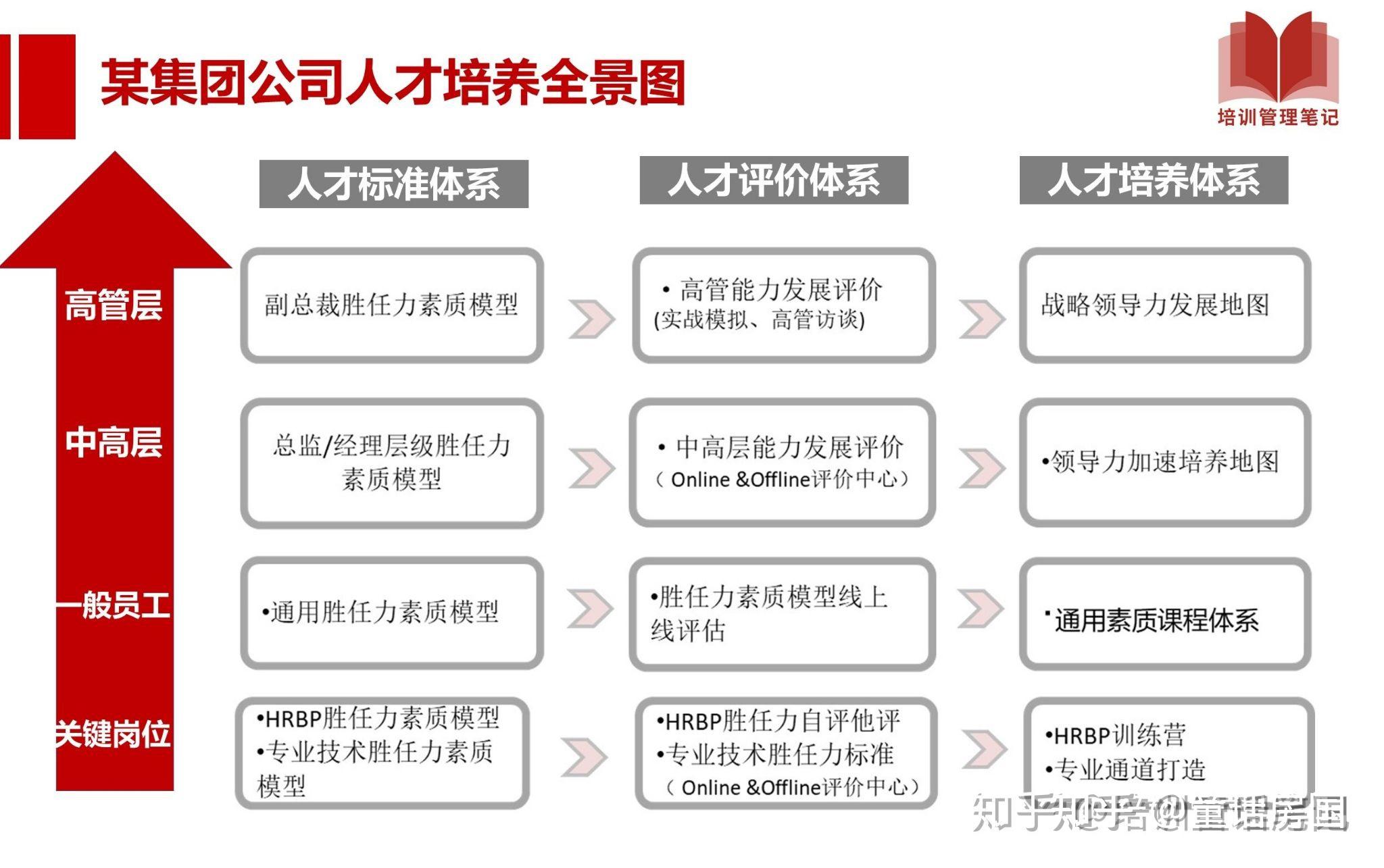 人才培养体系全景图 