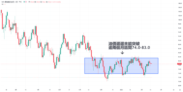 WTI原油：API库存意外大增，油价这轮反弹会“夭折”吗？