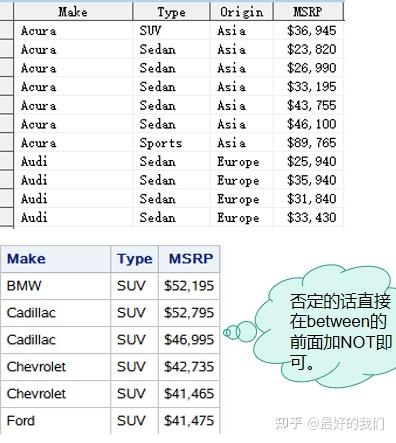 SAS中PROC SQL的相关学习笔记(一) - 知乎