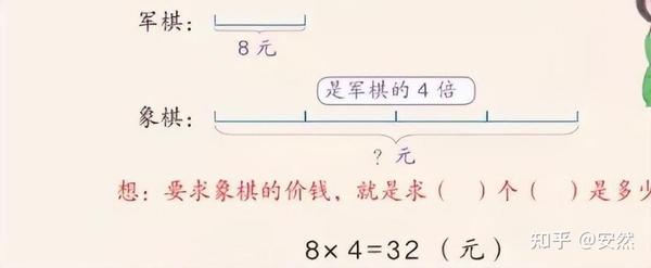 从小学到高中，聊聊数学教材中的数形结合思想 知乎