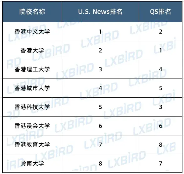 关于最新世界大学排名2022完整版的信息