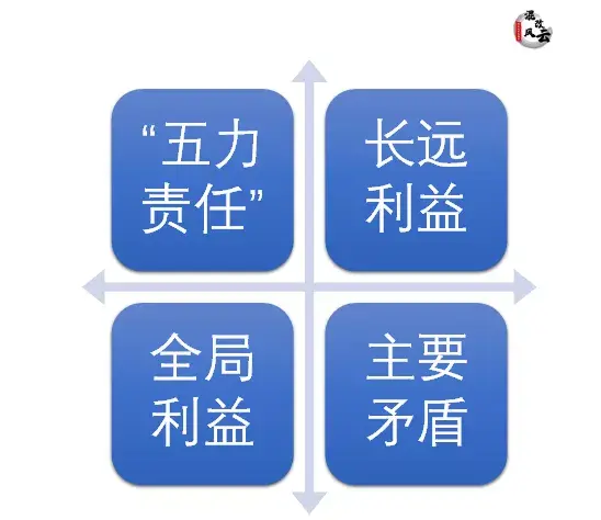 国企党委“把方向、管大局、促落实”如何理解？如何落地？ - 知乎