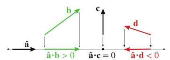 图形学数学基础——向量Vectors - 知乎