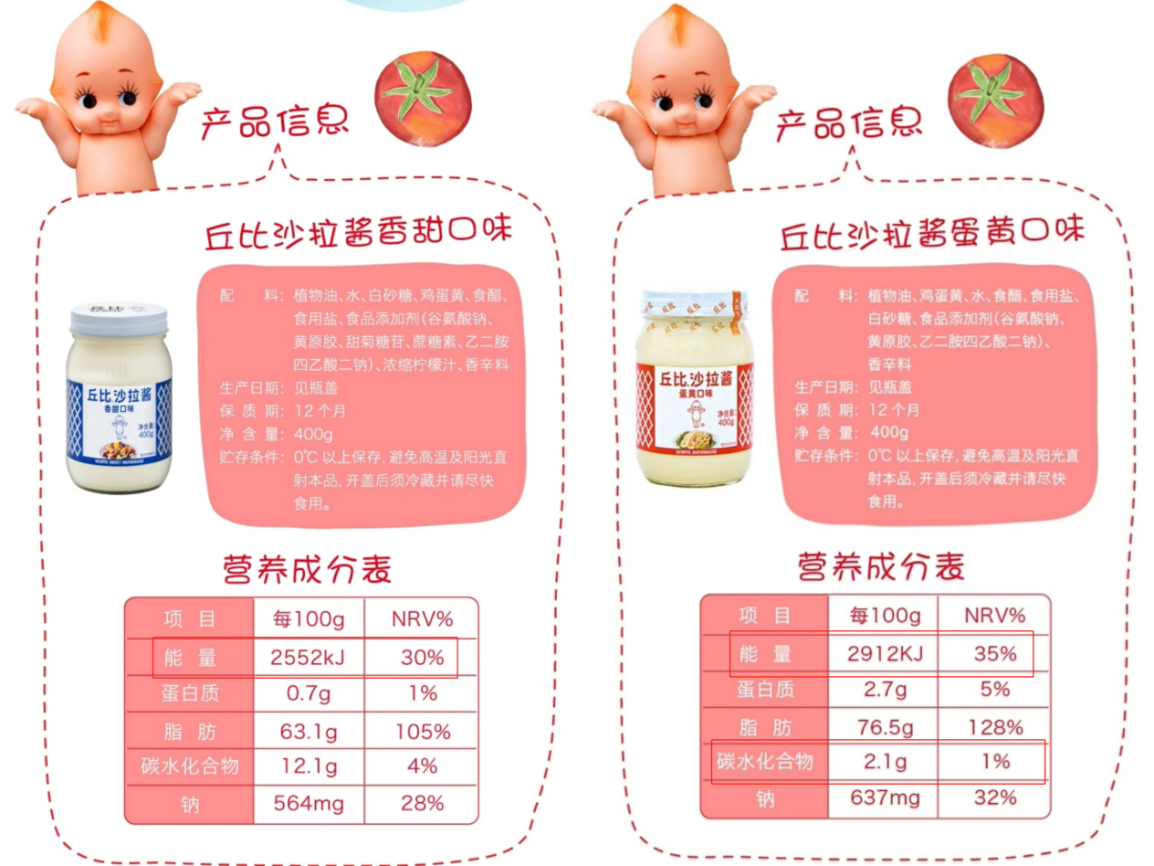 丘比沙拉酱卡路里含量低吗