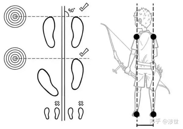 一看就懂的射箭秘籍你值得拥有