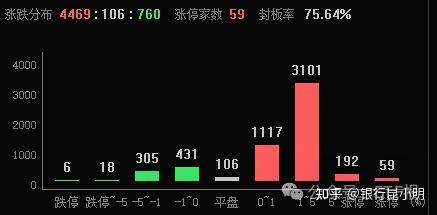 1天1個新高做多中國高盛瑞銀喊話高配央媽新批覆1000億1月11定投日報