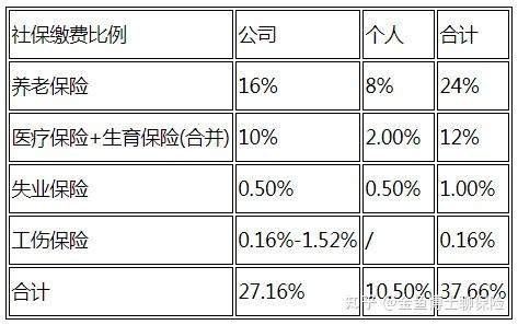 四,醫保怎麼繳費?交多少錢?