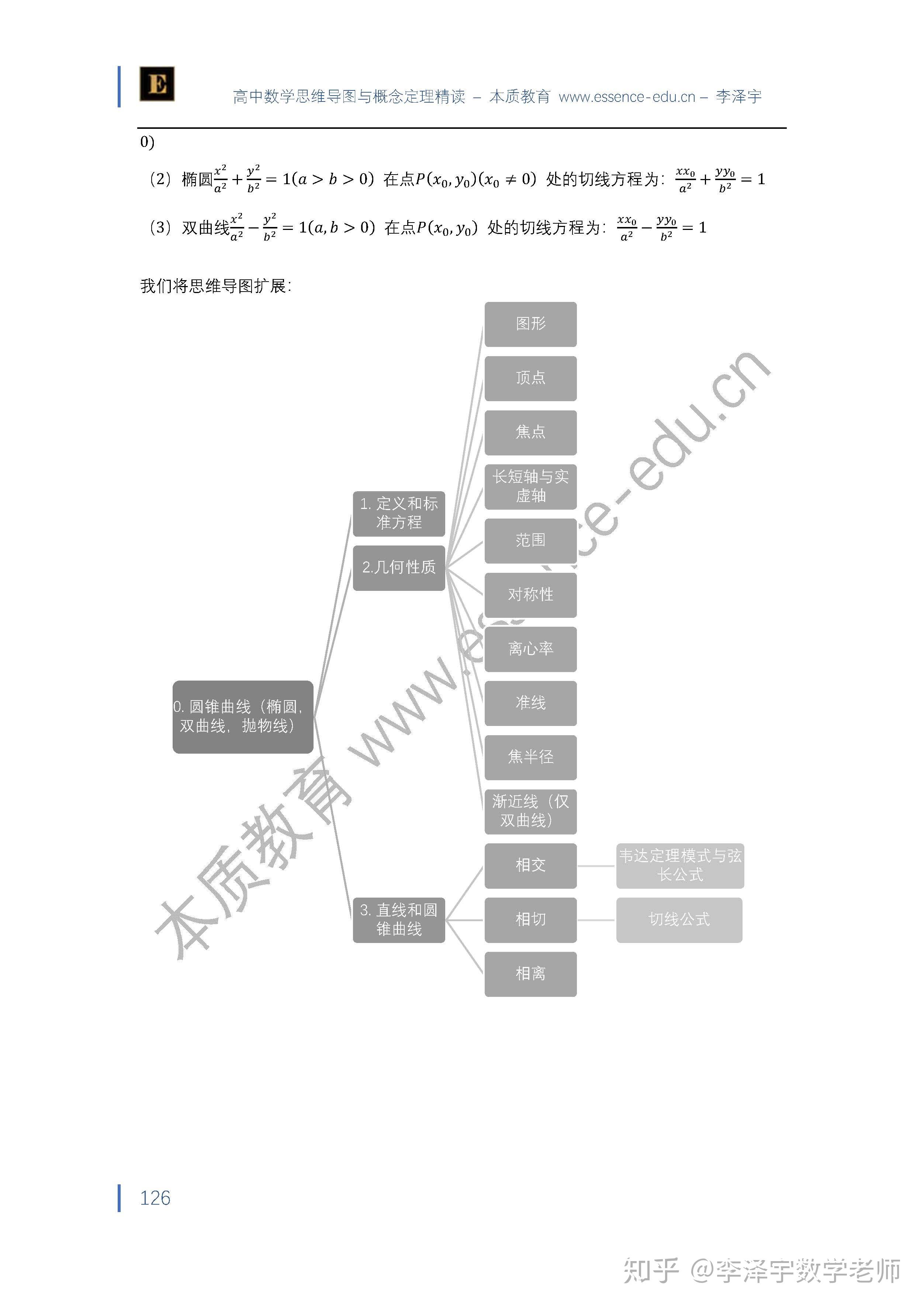 圆锥曲线思维导图手绘图片