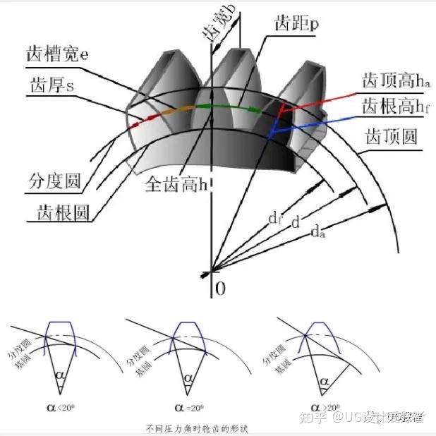 ug如何参数化绘制齿轮模型,渐开线方程曲线你会绘制吗?