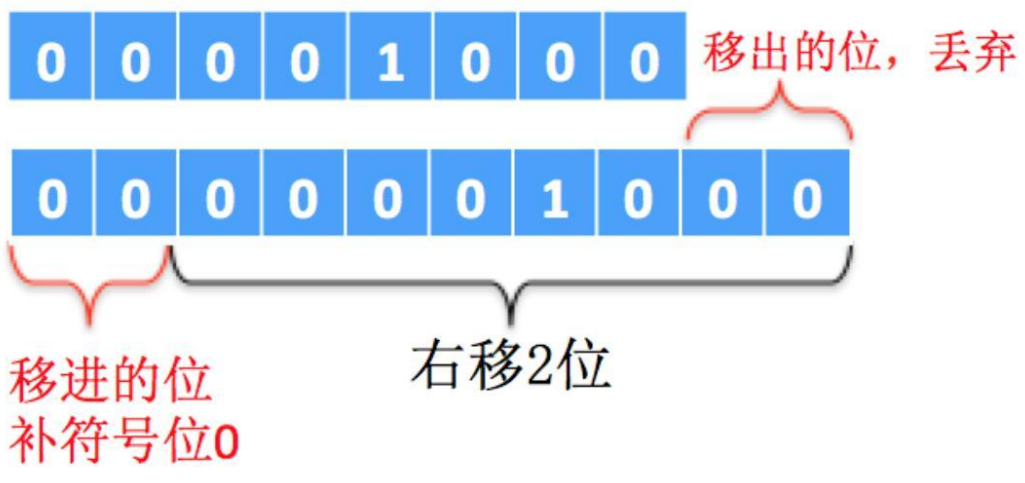 Python 语法基础 - 知乎