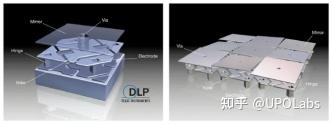 认识数字微镜器件（Digital Micromirror Devices,DMD） - 知乎