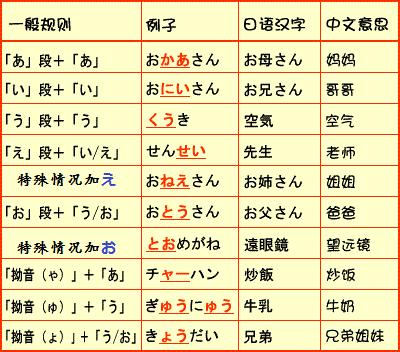 日语入门:清音、浊音、送气音、不送气音的区别以及特殊音 - 知乎