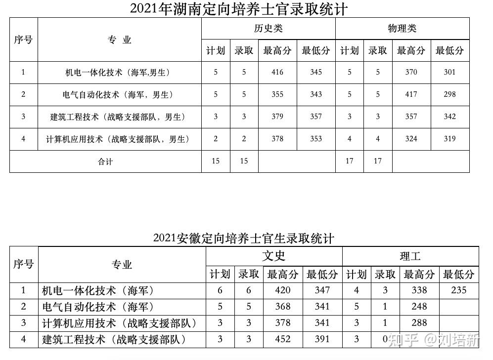 泰山职业学院毕业证样本（泰国职业学院单招录取,21级学前教育新生,9月12日报道）