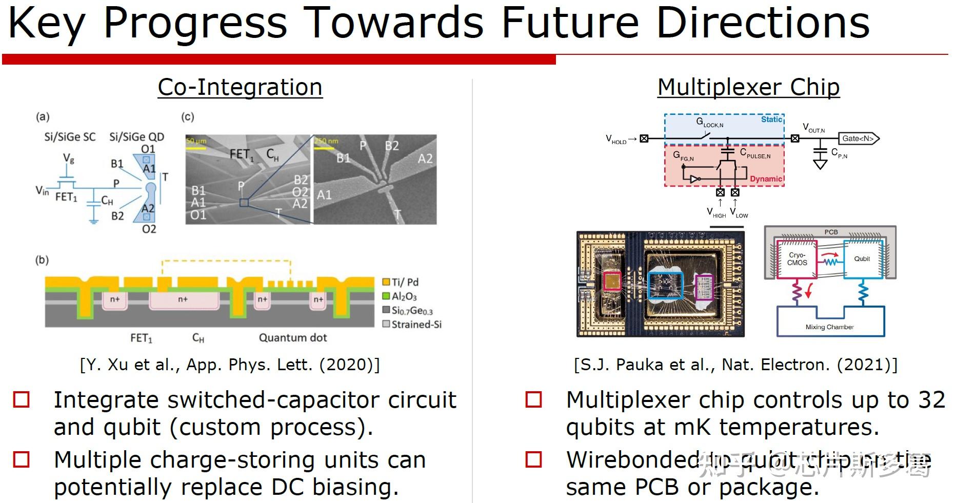 芯片「奥林匹克大会」ISSCC 2023 有什么值得关注的亮点？ 知乎