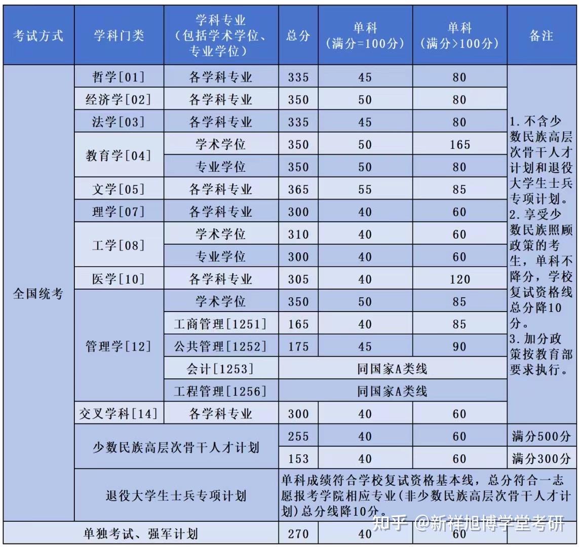 航天的分數線_2024年南京航空航天大學錄取分數線（所有專業分數線一覽表公布）_航天大學錄取分數線是多少