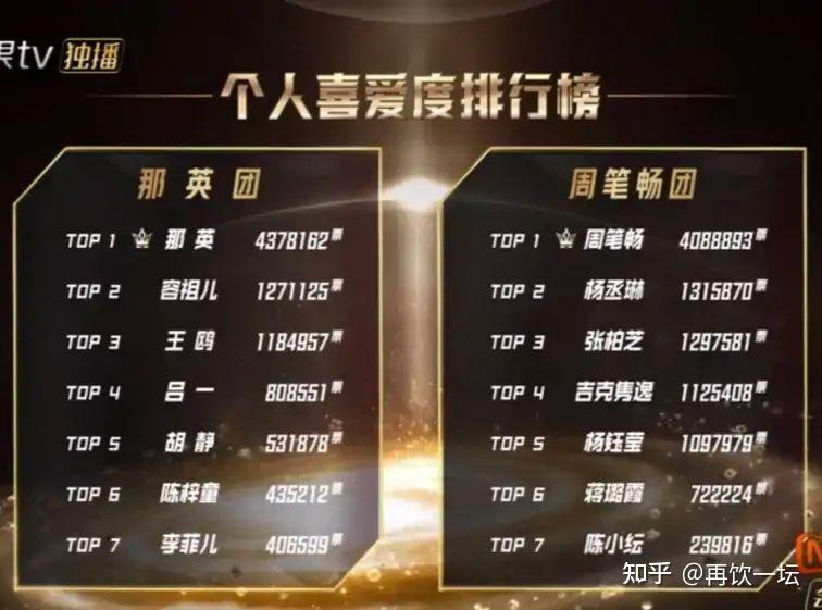 如何评价乘风破浪的姐姐2最终成团名单