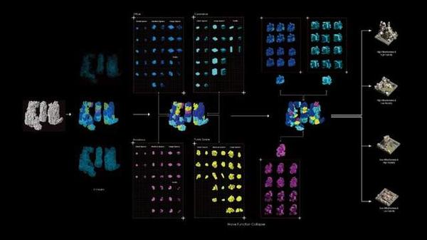 作品解读丨UCL UD毕设银奖质疑CBD空间使用权？用大数据分析与AI算法实现城市重构和空间平等！ - 知乎