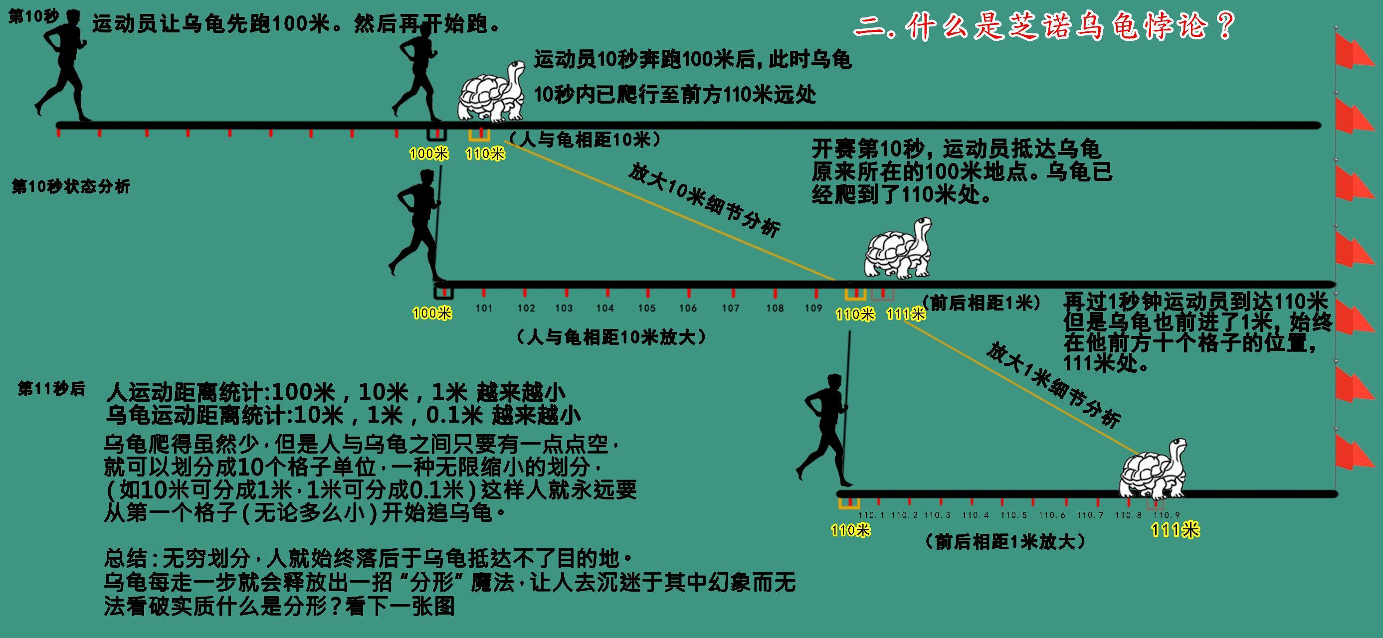 如何用芝诺乌龟悖论破解拖延症焦虑之苦