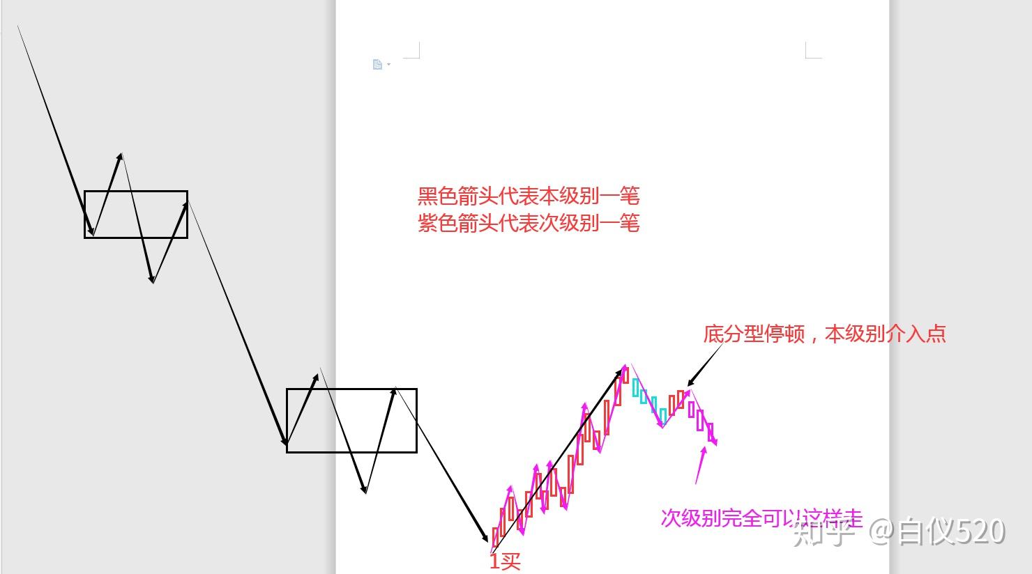 深入講解纏論底分型和頂分型交易那些事兒